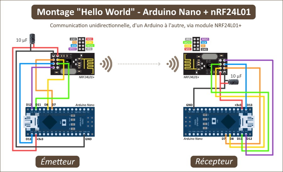 Schéma Arduino NRF24L01+ et graphique d'accélération