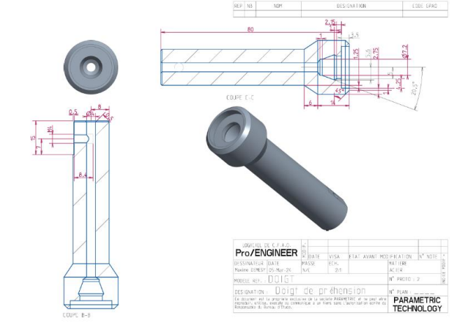 Smart Gripper Forvia