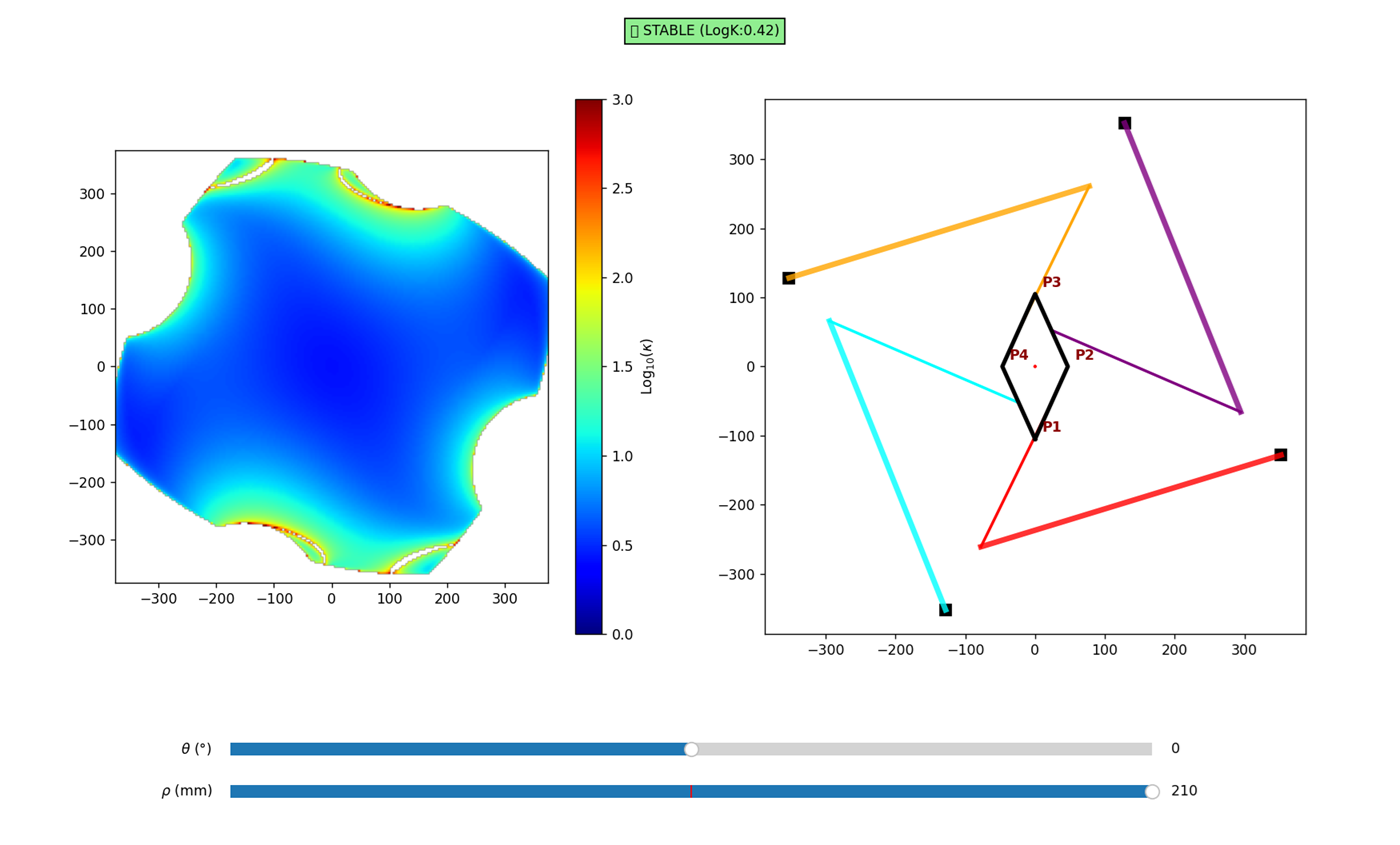 Heatmap montrant le robot dans la position « Home »