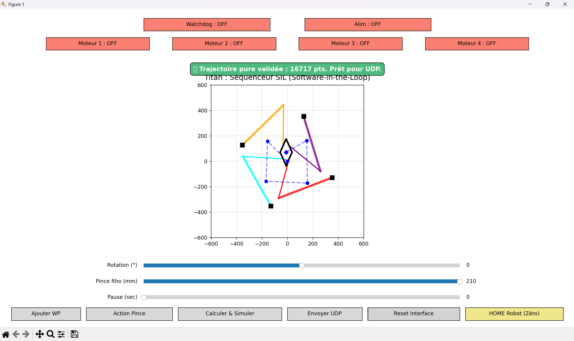 Interface Homme-Machine (IHM) programmée en python